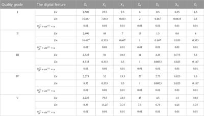 Evaluation of coarse aggregate quality grade of recycled concrete based on the principal component analysis-cloud model